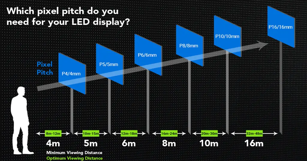 How to Determine the Screen Size of flexible led screen