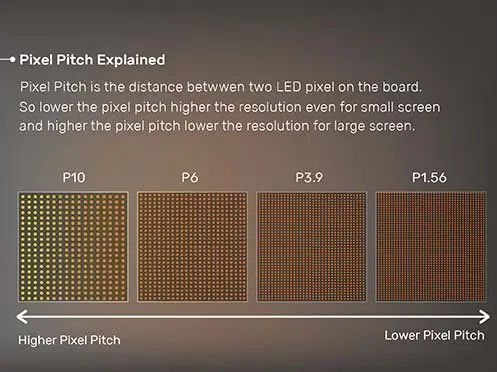 How pixel pitch affects the image quality of stadium LED screen?